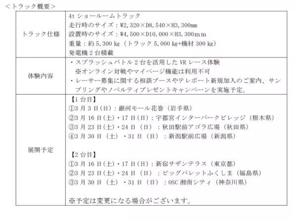 「BOATRACE VR スプラッシュバトルトラック」3月　プロモーション展開予定