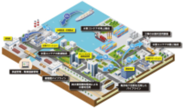 関西エリアを中心としたグリーン水素の大規模輸送・利活用に向けた共同調査・実証に関する基本合意書の締結