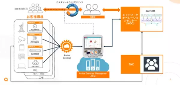「Aruba、一休.comを展開する株式会社一休の全社ネットワーク環境をNaaS（Network-as-a-Service）で刷新」の画像