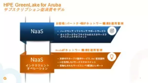 「Aruba、一休.comを展開する株式会社一休の全社ネットワーク環境をNaaS（Network-as-a-Service）で刷新」の画像