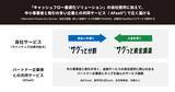 「カンム、中小事業者向け分割あと払いサービス「サクっと分割」を加えBtoB事業を拡大」の画像1