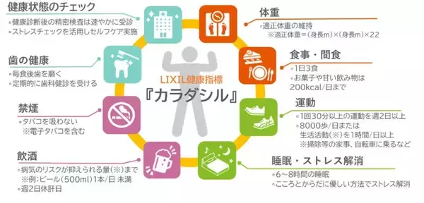 「LIXILが「健康経営優良法人2026（ホワイト500）」に認定」の画像