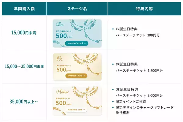 「【キル フェ ボン】公式アプリ「メンバーシッププログラム」開始のお知らせ」の画像