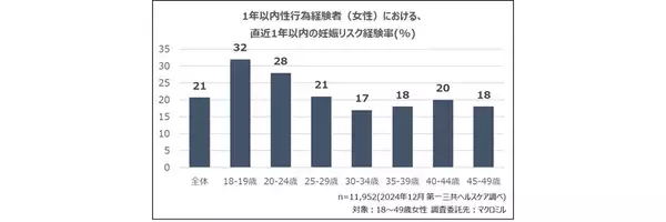 「日本初のOTC緊急避妊薬「ノルレボ®」を新発売 ＜発売日：2026年2月2日（月）＞」の画像