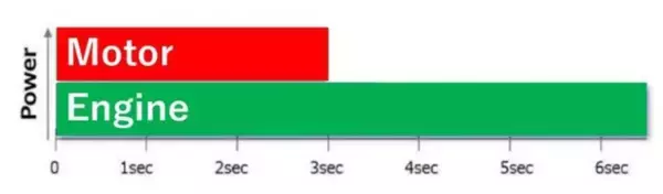 「原付二種ファッションスクーター「Fazzio」新発売～発進時に駆動力をアップする「パワーアシスト機能」をヤマハ国内モデル初搭載～」の画像