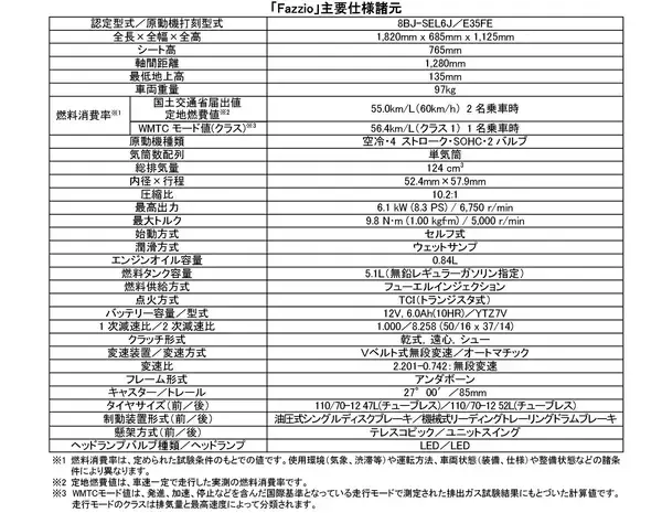「原付二種ファッションスクーター「Fazzio」新発売～発進時に駆動力をアップする「パワーアシスト機能」をヤマハ国内モデル初搭載～」の画像