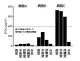 「麻布大学、FUJIOH※1が清水建設と共同執筆 研究論文が学術雑誌の影響力指標SJR※2で最高位の評価を獲得するアメリカ毒性学会の学術誌に掲載」の画像1