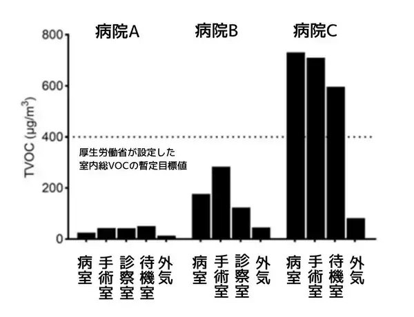 麻布大学、FUJIOH※1が清水建設と共同執筆 研究論文が学術雑誌の影響力指標SJR※2で最高位の評価を獲得するアメリカ毒性学会の学術誌に掲載