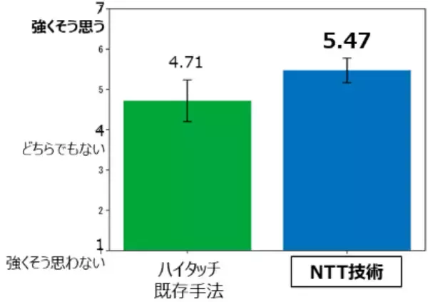 「IOWN × VTuber、推しとハイタッチできるVRファンミーティングを実現 ～高品質・高臨場なVRイベントを既存スタジオから遠隔地の会場へリアルタイム開催し、運営コストを削減～」の画像
