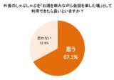 「悩み相談の9割以上が“外食”、一方で約7割が本音を話せなかった経験あり！？調査で判明した“しゃぶしゃぶコミュニケーション”の可能性…6割以上が「悩みを相談する場としてしゃぶしゃぶ・鍋料理を選びたい」」の画像12