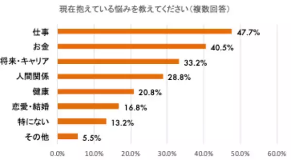 「悩み相談の9割以上が“外食”、一方で約7割が本音を話せなかった経験あり！？調査で判明した“しゃぶしゃぶコミュニケーション”の可能性…6割以上が「悩みを相談する場としてしゃぶしゃぶ・鍋料理を選びたい」」の画像