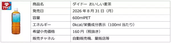 「新商品ブランドロゴを採用したパッケージに刷新「ダイドー おいしい麦茶」リニューアル新発売」の画像