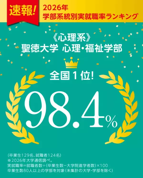 「【聖徳大学】2025年度卒業生の実就職率97.8％を達成！--500名以上の女子大学で｢6 年連続 全国第1位｣(大学通信調べ)--」の画像