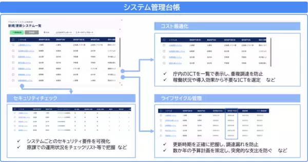 チェンジホールディングス、自治体の情報システム部門支援サービスの提供を開始