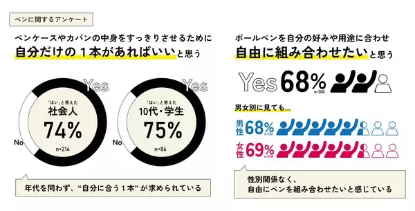 「『スタイルフィット ホルダー』3モデル『スタイルフィット ジェットストリーム リフィル 0.38mm』新登場　2026年1月27日（火）新発売」の画像