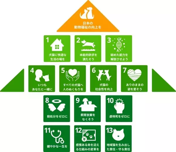 「プロ野球 阪神タイガース大山悠輔選手がAWGsスペシャルアンバサダーに就任し、アニマル・ドネーションに寄付を届ける」の画像