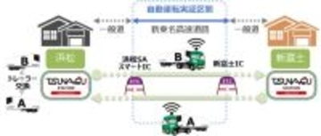 【オリックス自動車】オリックス自動車、センコー、ロボトラックで構成する「L4物流自動運転トレーラー推進協議会」が令和7年度国交省実証事業における初の公道実証走行を開始