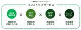 「循環型社会の実現を目指す　資源循環する特注家具サービス『CIRCULAR FURNITURE』、みずほリース新オフィスに導入し、トライアル開始」の画像8