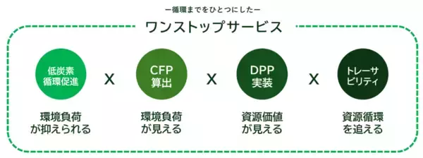 「循環型社会の実現を目指す　資源循環する特注家具サービス『CIRCULAR FURNITURE』、みずほリース新オフィスに導入し、トライアル開始」の画像