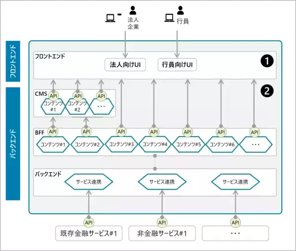デロイト トーマツ、金融機関のデジタルチャネルの構築支援を強化～海外で実績を有するテクノロジーアセットの活用
