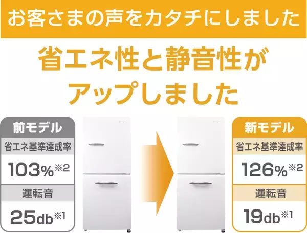 「e angle 静かで省エネな冷蔵庫が登場」の画像