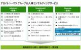 「デロイト トーマツ、人材開発事業を手掛けるノビテクの全株式を取得」の画像1