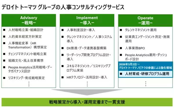 デロイト トーマツ、人材開発事業を手掛けるノビテクの全株式を取得