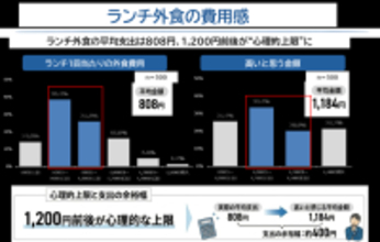 「一人で食べたい」上司 vs 「交流したい」若手　新生活に押さえておきたい【職場ランチの最新事情】