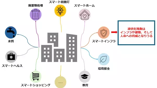 【芝浦工業大学】AI技術を活用した地盤強度予測システムの開発～人工ニューラルネットワーク（ANN）を用いた機械学習モデルにより地盤強度の予測精度が20％向上～