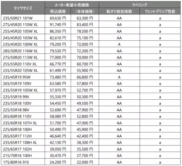 「上質なドライビング体験を提供するSUV向けタイヤ「ALENZA LX200」を発売」の画像