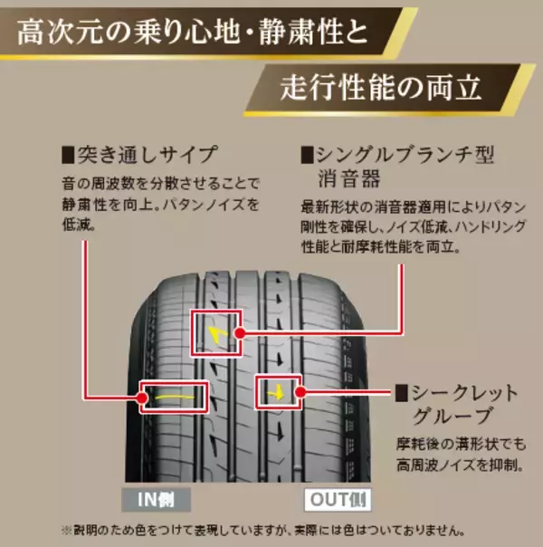 「上質なドライビング体験を提供するSUV向けタイヤ「ALENZA LX200」を発売」の画像
