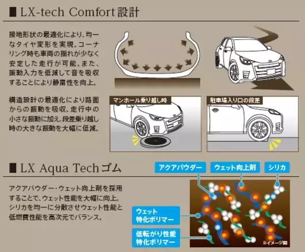 「上質なドライビング体験を提供するSUV向けタイヤ「ALENZA LX200」を発売」の画像