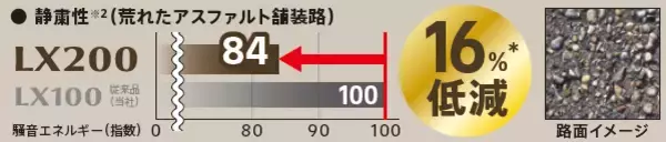 「上質なドライビング体験を提供するSUV向けタイヤ「ALENZA LX200」を発売」の画像