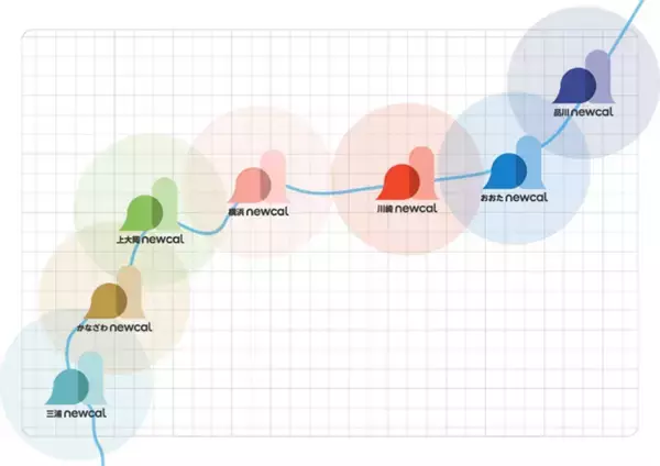 「京急電鉄は「第28回 神奈川県ライフセービング選手権大会」を応援します！」の画像