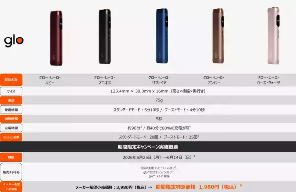 glo™ Hilo発売1周年を記念し、2,000円オフキャンペーンを実施　5月25日より「glo™ Hilo」「glo™ Hilo Plus」を期間限定価格で販売