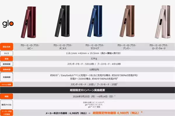 「glo™ Hilo発売1周年を記念し、2,000円オフキャンペーンを実施　5月25日より「glo™ Hilo」「glo™ Hilo Plus」を期間限定価格で販売」の画像