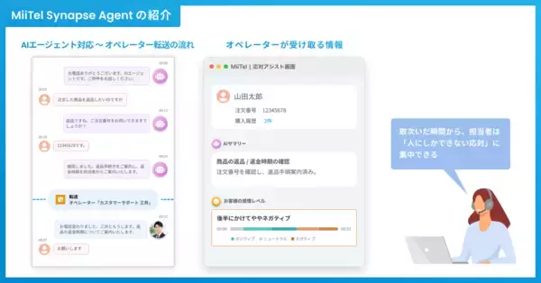 「レブコム、新サービス「MiiTel Synapse Agent（ミーテル シナプス エージェント）（β版）」を発表」の画像
