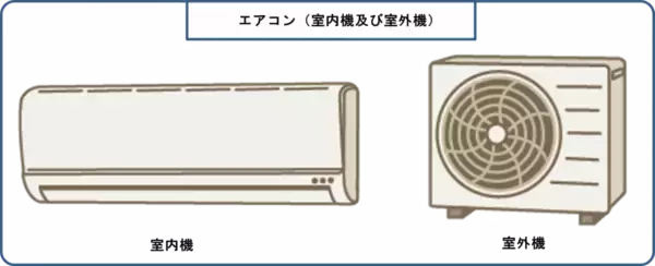 「【注意喚起】古いエアコン・扇風機の事故に注意」の画像