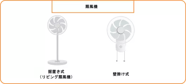 「【注意喚起】古いエアコン・扇風機の事故に注意」の画像