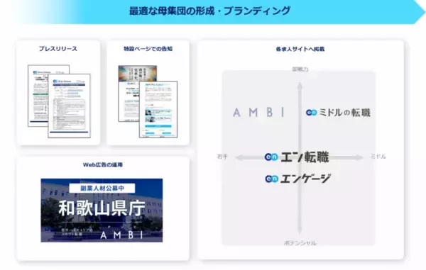 「和歌山県、エン・ジャパンで副業2職種を公募」の画像