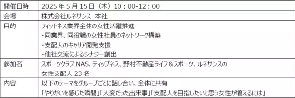 「フィットネス業界全体の積極的な女性活躍推進／フィットネスクラブ大手4社が女性支配人の交流会を初開催／～会社の垣根を超えた同業、同役職者との交流でネットワークの構築、女性のキャリア開発支援～」の画像