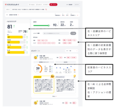 トリドールHD、丸亀製麺の従業員の“心の幸せ”とお客様の“感動”を可視化する「ハピカンダッシュボード」に2種類の新機能追加