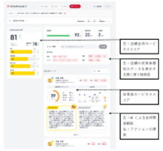 トリドールHD、丸亀製麺の従業員の“心の幸せ”とお客様の“感動”を可視化する「ハピカンダッシュボード」に2種類の新機能追加