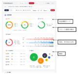「トリドールHD、丸亀製麺の従業員の“心の幸せ”とお客様の“感動”を可視化する「ハピカンダッシュボード」に2種類の新機能追加」の画像2