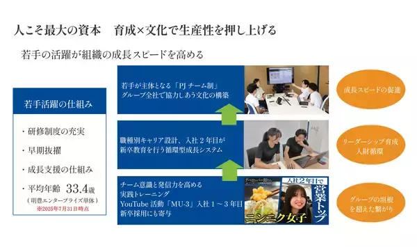 「明豊エンタープライズグループ2026年度入社式を実施」の画像