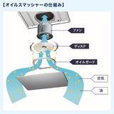 「一般家庭用レンジフード国内シェアNo.1※1のFUJIOH※2「農業WEEK（通称：J-AGRI）」に初出展し、作物を加工する調理器導入コストや出店コストを削減する製品を展示」の画像4