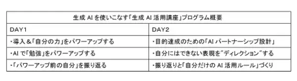 「高校生対象の生成AIを使いこなす「生成AI活用講座」8月3日（月）・4日（火）開講 ― 東京工芸大学 ―」の画像