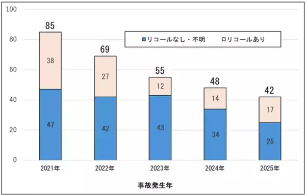 「【注意喚起】新年度の安全チェック!“10代”で多発、自転車事故に注意 ～乗車前に確認したい4つのポイント～」の画像