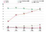 「【東京工科大学】新入生の「コミュニケーションツール」利用調査を発表 －Instagramが11連続増86%、男子でも初の2位　生成AIはChatGPT8割を筆頭に9割以上が利用－」の画像11