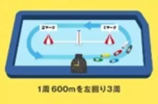 「初心者の方でも豪華ゲストとBOATRACEを楽しもう！「SG第32回グランドチャンピオン」期間特別番組公式YouTubeチャンネル「ボートレーススペシャルLIVE」」の画像